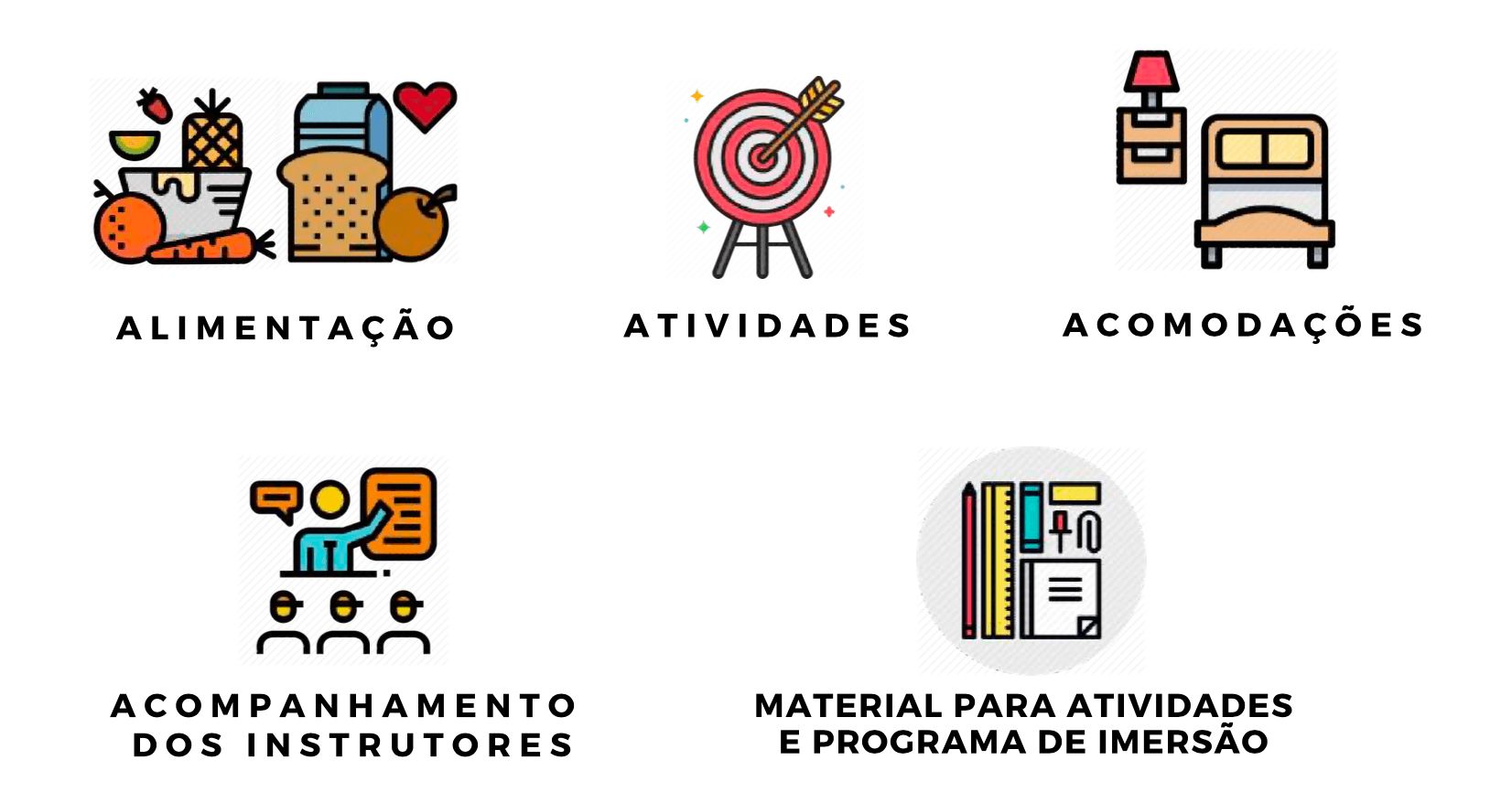 O que inclui no programa de imersão em inglês: alimentação, atividades interativas, acomodações confortáveis, acompanhamento dos instrutores e material para estudos.