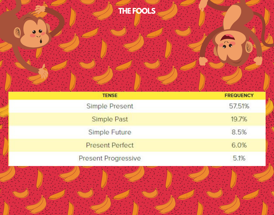 Tempos verbais em Inglês: quais são e principais regras