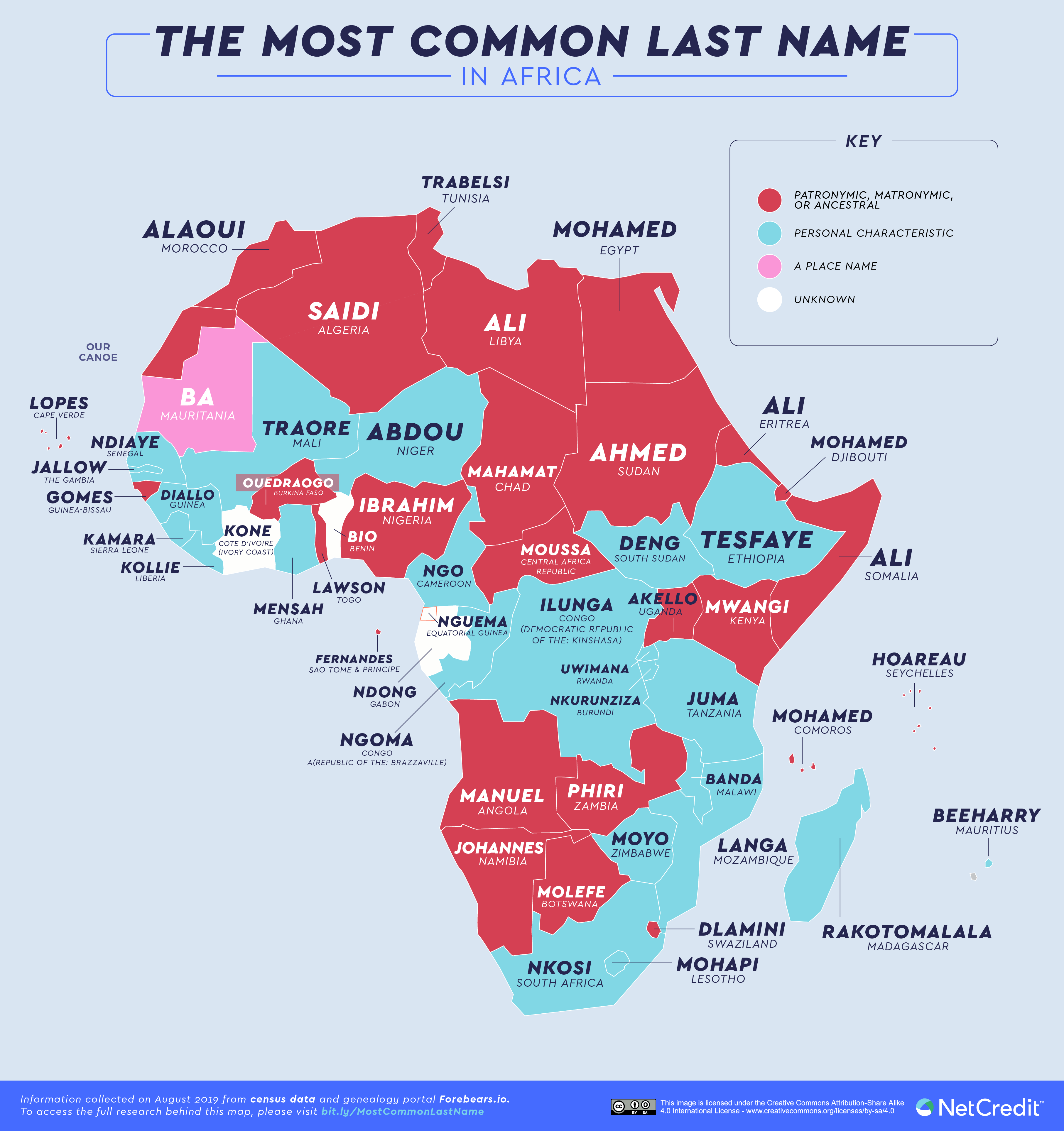 Nomes e sobrenomes franceses mais comuns: veja a lista