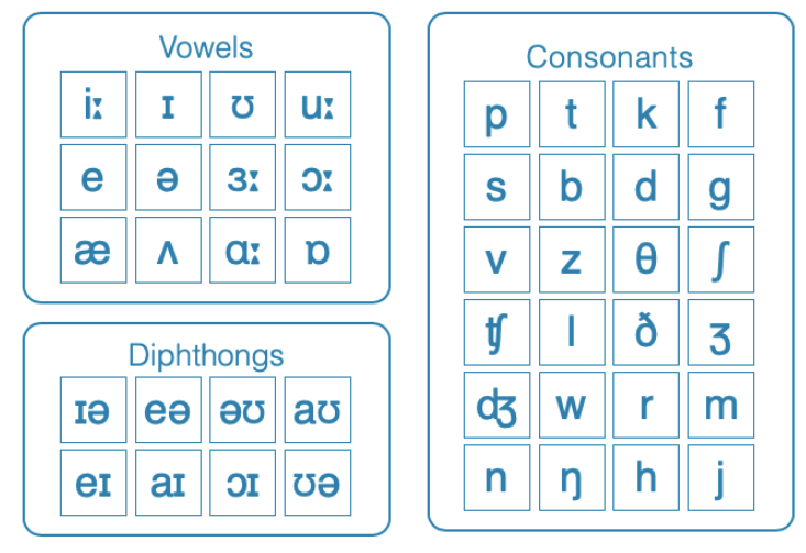 Inglês Pronúncia Fonética – Apps no Google Play