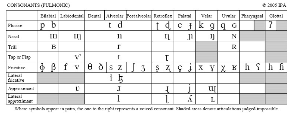 eth ipa letter audio