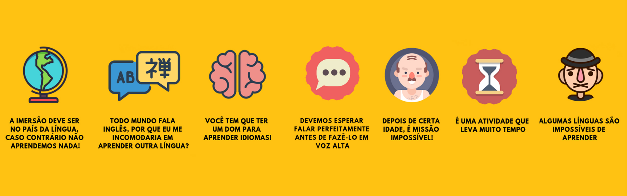 Quanto tempo leva para aprender inglês e outros idiomas?