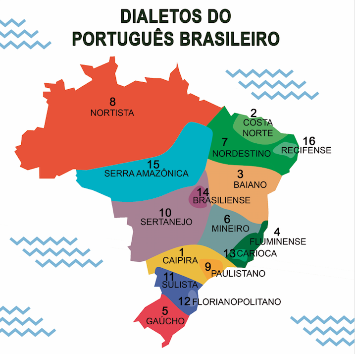 Gírias Paulistas-Conheça as gírias mais usadas em São Paulo