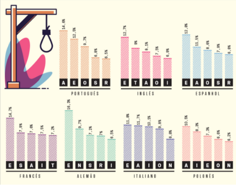 Tipos de tradução: conheça os 5 mais comuns e como escolher a